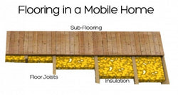 How to Replace Flooring in a Mobile Home