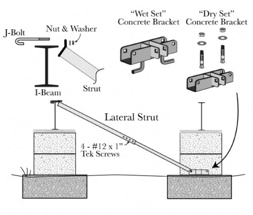 XI2 Concrete Main Foundation System (dry set)