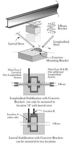 XI2 Concrete Main Foundation System (dry set)